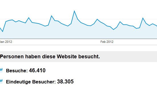 Höhere Besucherzahlen auf die Internetseite